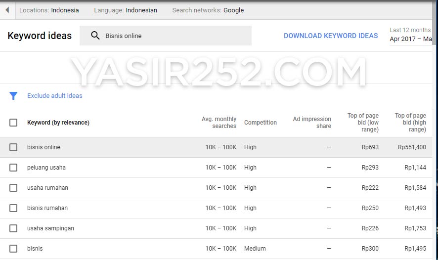 Aprenda negócios online com ferramentas gratuitas do Google Yasir252