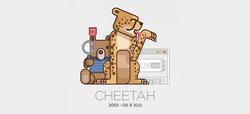 Primeira versão do Mac OSX Cheetah 2001