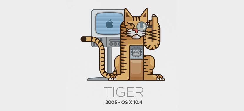 Mac OSX Tiger versão 10.4 2005